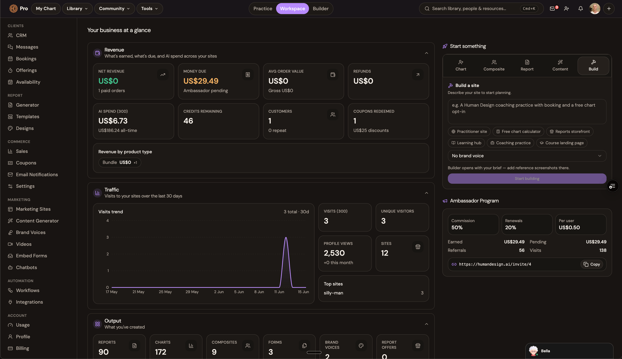 The redesigned HumanDesign.AI Pro Business Hub dashboard